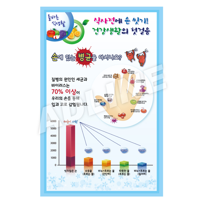 식사전에손씻기(세균)