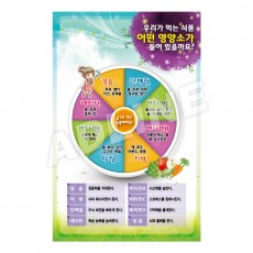 우리가먹는식품어떤영양소가들어있을까요-1