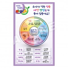 우리가먹는식품어떤영양소가들어있을까요-2