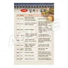 지역별김치의종류
