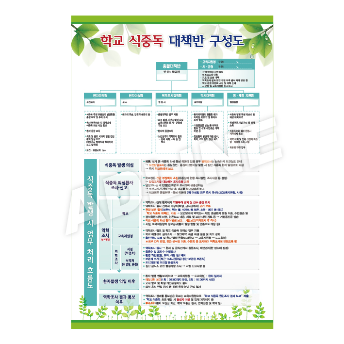 학교식중독대책반구성도