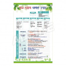 학교식중독대책반구성도