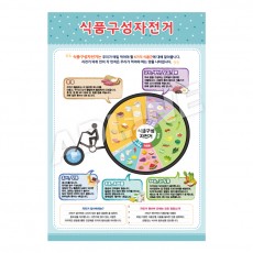 식품구성자전거-1