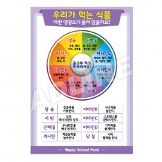 우리가먹는식품어떤영양소가들어있을까요-3